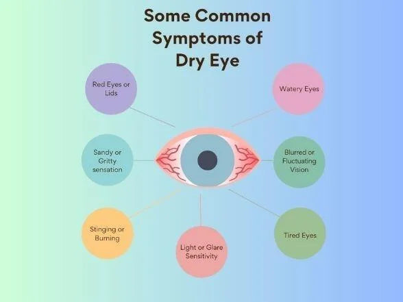 How to Manage the Symptoms of Dry Eyes