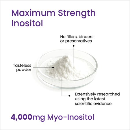 Bowl of white powder labeled 'Maximum Strength Inositol' with text about purity and research.