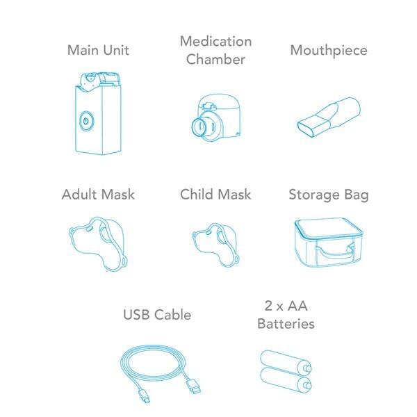 medicare nebuliser, wear on face