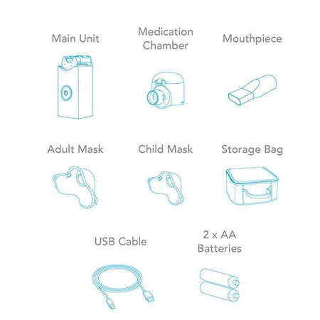 medicare nebuliser, wear on face