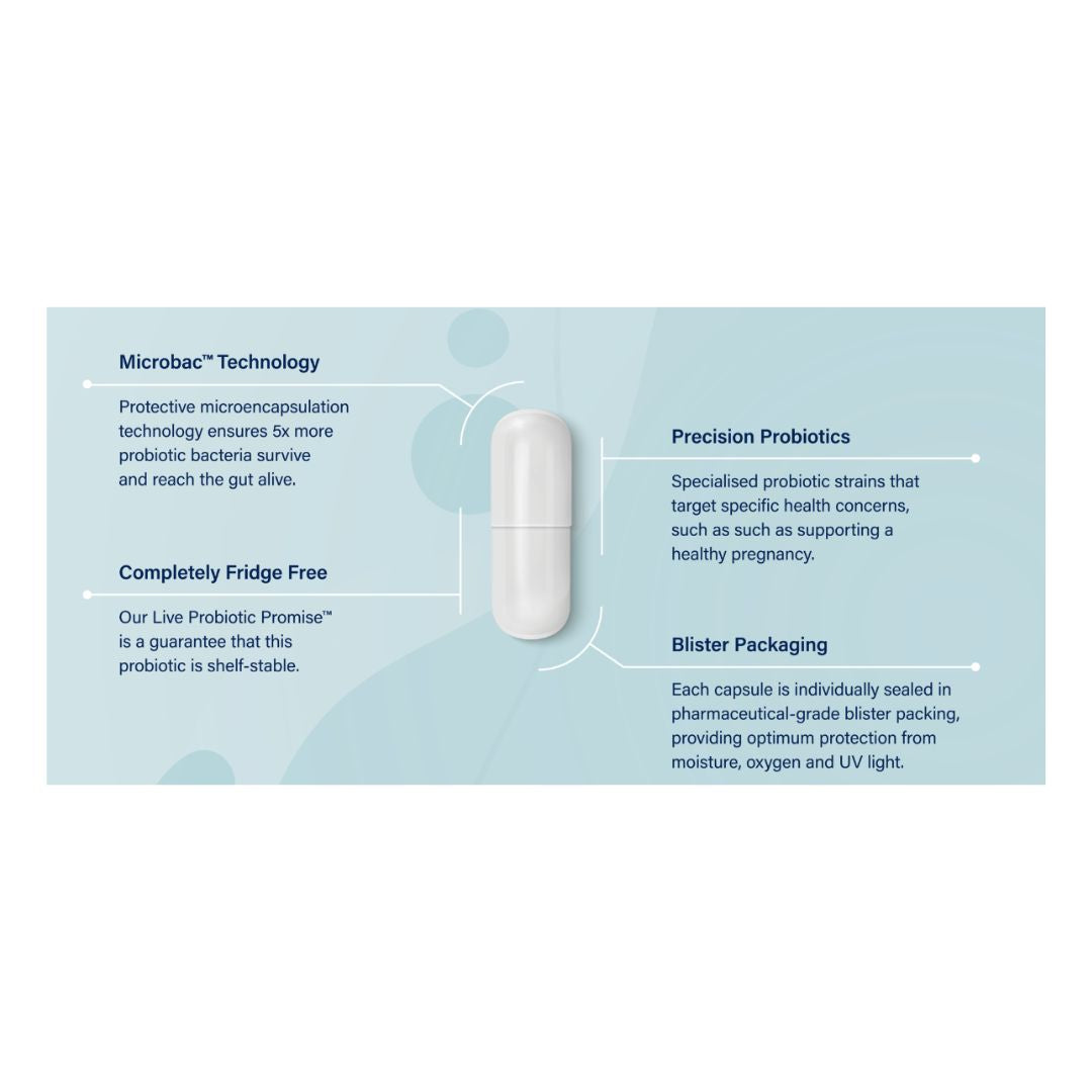 Activated Probiotics Biome Perinatal product info