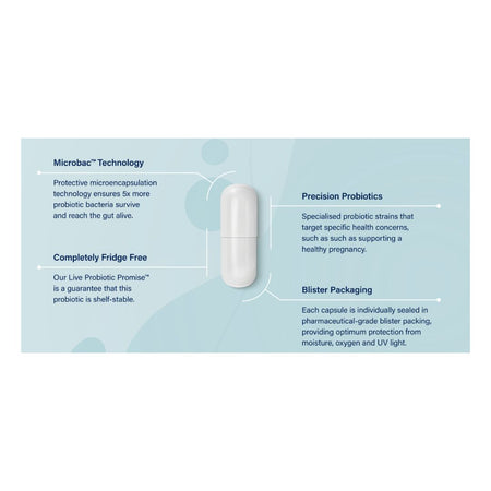 Activated Probiotics Biome Perinatal product info