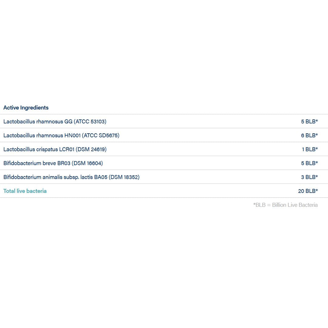 Activated Probiotics Biome Perinatal Ingredient information