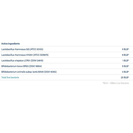 Activated Probiotics Biome Perinatal Ingredient information