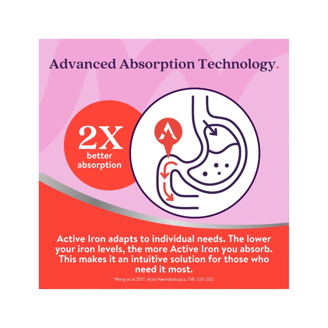 Active Iron Advance Capsules absorption information