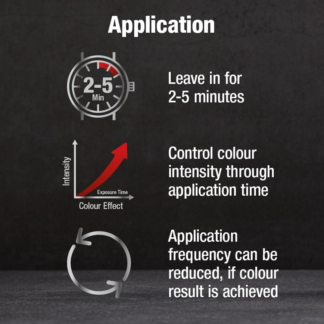 Instructions for hair color application with a timer and intensity graph on a dark background