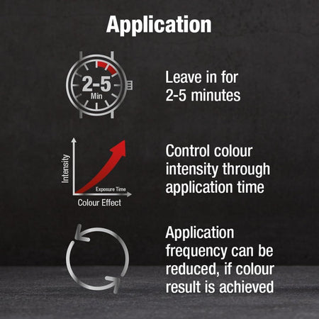 Instructions for hair color application with a timer and intensity graph on a dark background