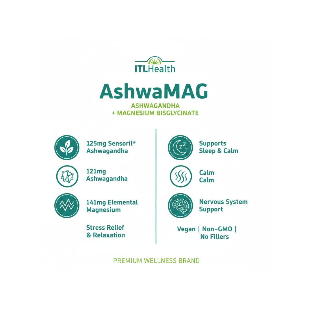 AshwaMAG Capsules graphic depicting the benefits