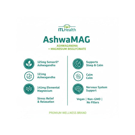AshwaMAG Capsules graphic depicting the benefits
