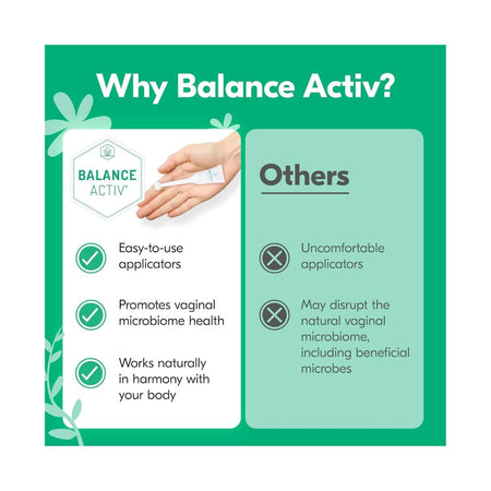 Balance Activ BV Treatment Gel 14 pack comparison with other products