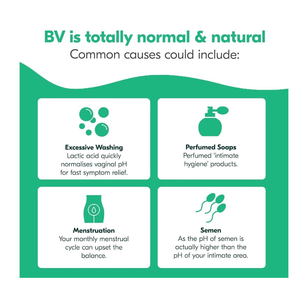 Balance Activ BV Treatment Gel 14 pack Bacterial vaginosis information graphic