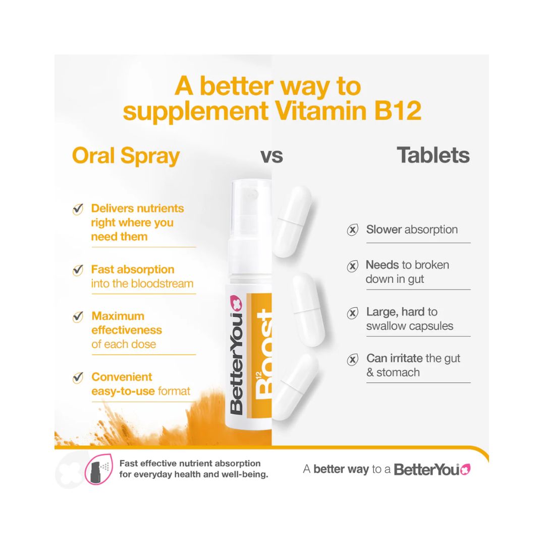 Better You Boost Vitamin B12 Daily Oral Spray benefits compared to tablet form graphic