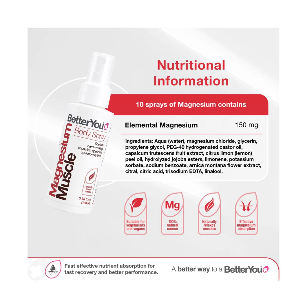 Better You Magnesium Muscle Body Spray  nutritional information graphic