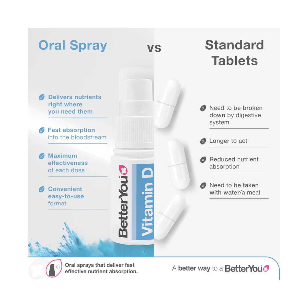 Better You Vitamin D 1000IU Daily Oral Spray benefits versus standard tablets