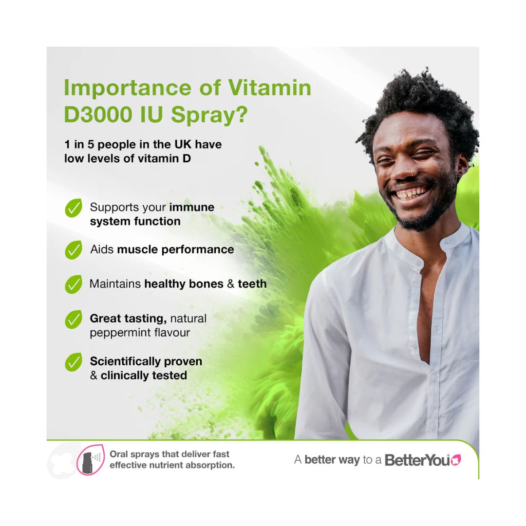 Better You 3000IU Daily Oral Spray Importance of Vitamin D Graphic