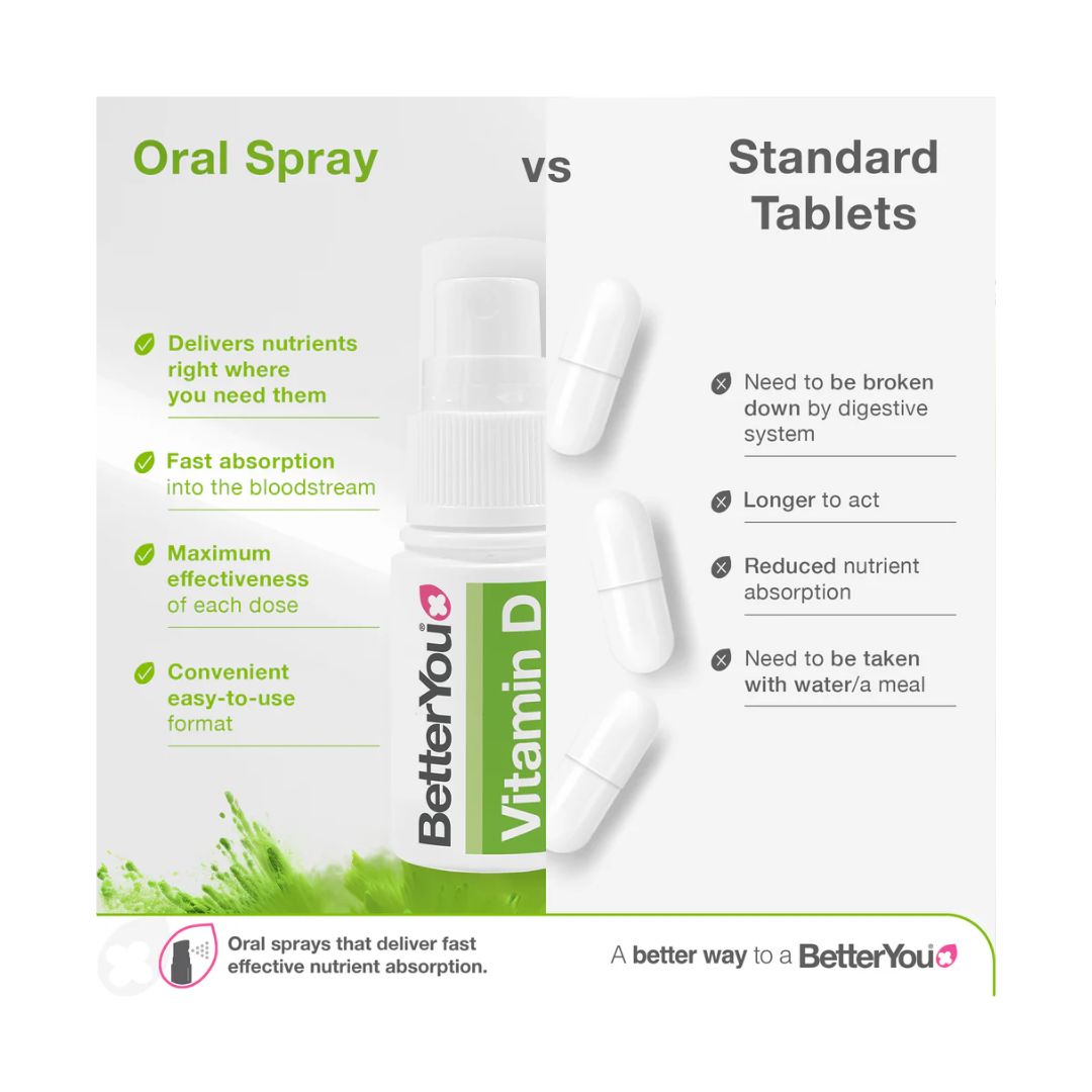 Better You 3000IU Daily Oral Spray benefits comparison with tablets