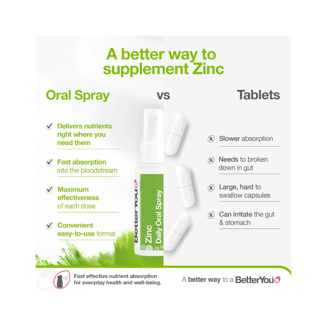 Better You Zinc Daily Oral Spray benefits compared to tabletds graphic