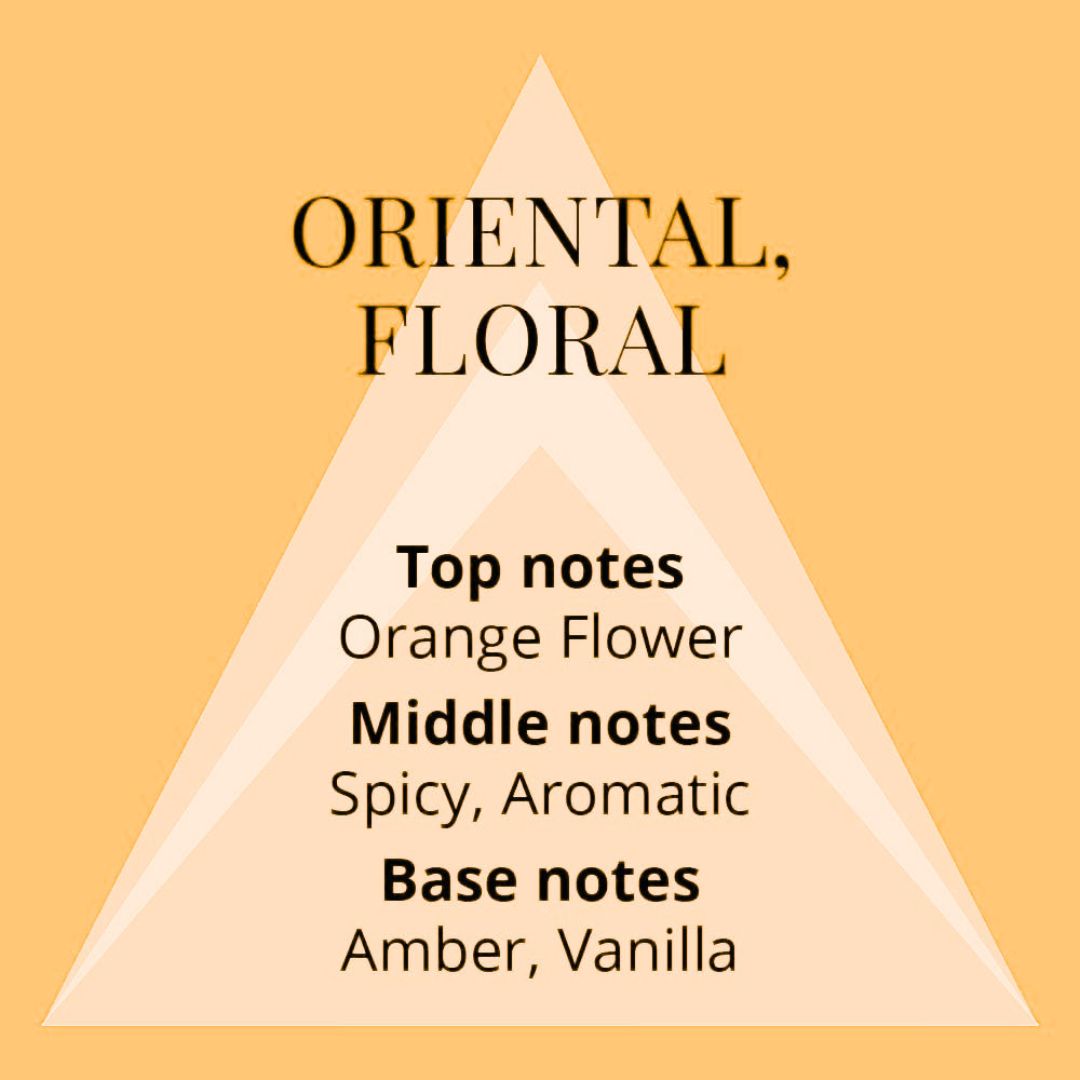 A digital graphic with a warm yellow-orange background and a large pale peach triangle in the center. Black serif text reads 'ORIENTAL, FLORAL' at the top, with 'Top notes Orange Flower,' 'Middle notes Spicy, Aromatic,' and 'Base notes Amber, Vanilla' listed below.