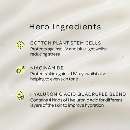 A close-up of a white cream or serum with text overlay reading 'Hero Ingredients' and three ingredient claims: cotton plant stem cells, niacinamide, and hyaluronic acid quadruple blend, each with a small yellow icon.