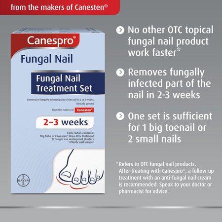 Canespro Fungal Nail Treatment Set box shown on a gray promotional graphic with bullet points about treatment claims. The box is white and blue with red Canespro branding, and a small illustration of toes appears near the bottom.