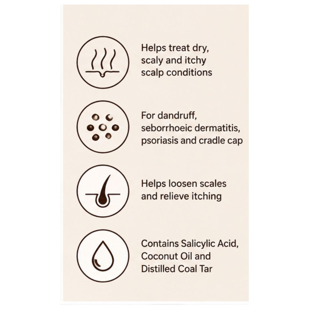 A beige informational graphic with four dark brown circular icons and accompanying text listing scalp condition benefits and ingredients: dry, scaly, and itchy scalp conditions; dandruff, seborrheic dermatitis, psoriasis, and cradle cap; loose scales and itching; Salicylic Acid, Coconut Oil, and Distilled Coal Tar.