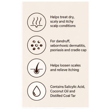 A beige informational graphic with four dark brown circular icons and accompanying text listing scalp condition benefits and ingredients: dry, scaly, and itchy scalp conditions; dandruff, seborrheic dermatitis, psoriasis, and cradle cap; loose scales and itching; Salicylic Acid, Coconut Oil, and Distilled Coal Tar.