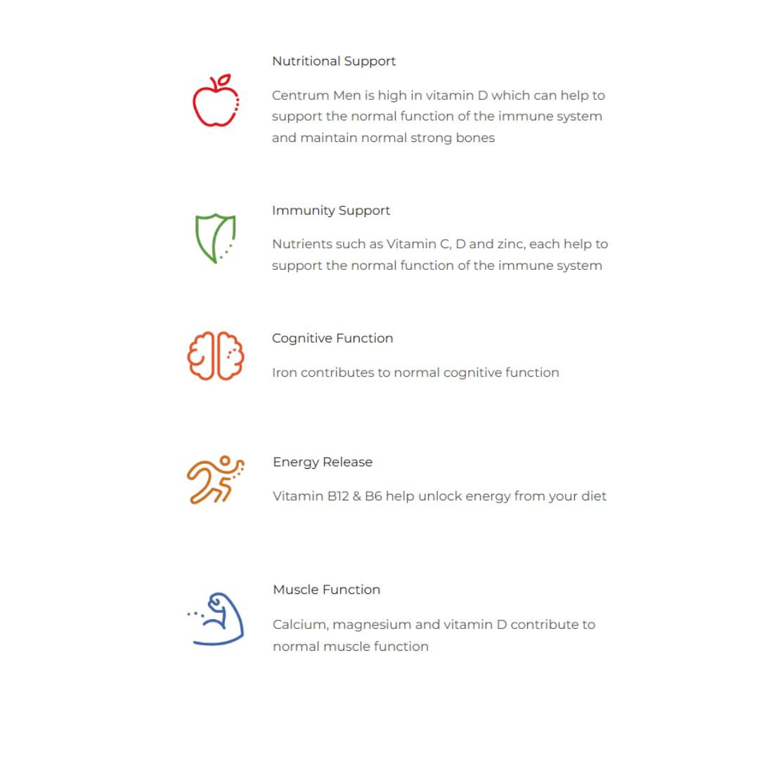 Centrum Men Multivitamin support information bulletpoints on white background