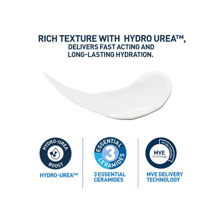 A white cosmetic smear on a white background with text reading 'RICH TEXTURE WITH HYDRO UREA™, DELIVERS FAST ACTING AND LONG-LASTING HYDRATION.' and three circular feature icons below.