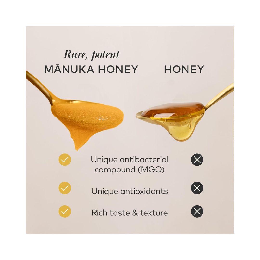 Comvita Manuka Honey MGO 263+ graphic comparison of manuka honey and regular honey