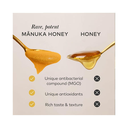 Comvita Manuka Honey MGO 263+ graphic comparison of manuka honey and regular honey