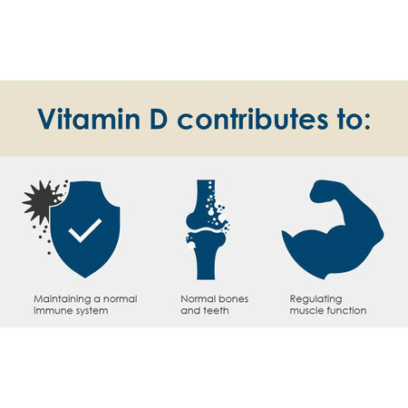 Vitamin D benefits graphic with icons and text on a beige and white background