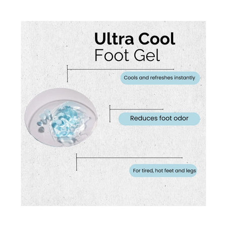 Dermatonics Ultra-Cool Foot Gel product benefits graphic with a pile of gel on a grey background