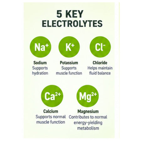 Dextro Energy Zero Calories Lime Electrolyte '5 KEY ELECTROLYTES' graphic detailing the purpose of each ingredient on a green background
