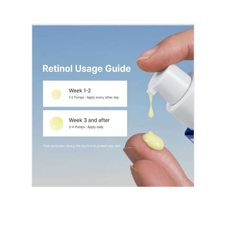 A skincare usage graphic titled 'Retinol Usage Guide' showing a hand holding a retinol pump bottle while another hand applies yellow cream to the index finger. Two white boxes give usage instructions by week: Week 1-2 with 1-2 pumps every other day, and Week 3 and after with 3-4 pumps daily.