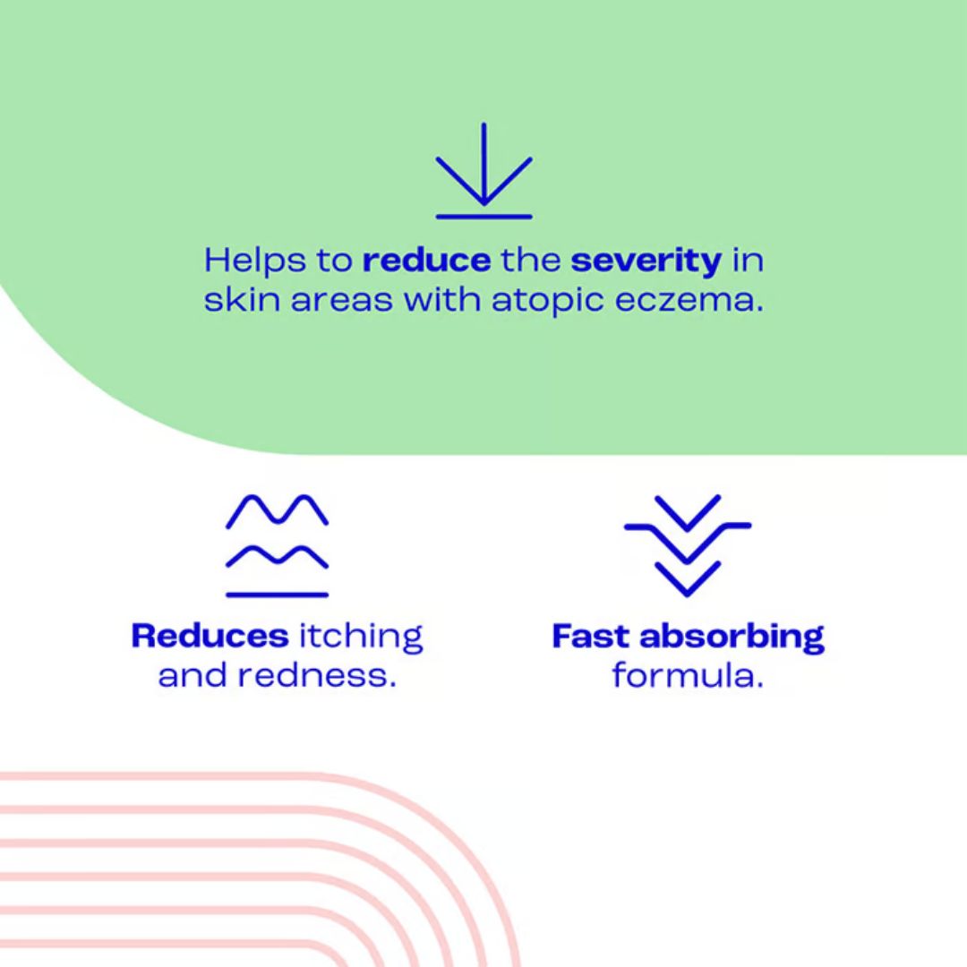 A marketing infographic with a light green top section and a white lower section, featuring blue text and icons describing benefits for atopic eczema: reducing severity, reducing itching and redness, and fast absorbing formula.