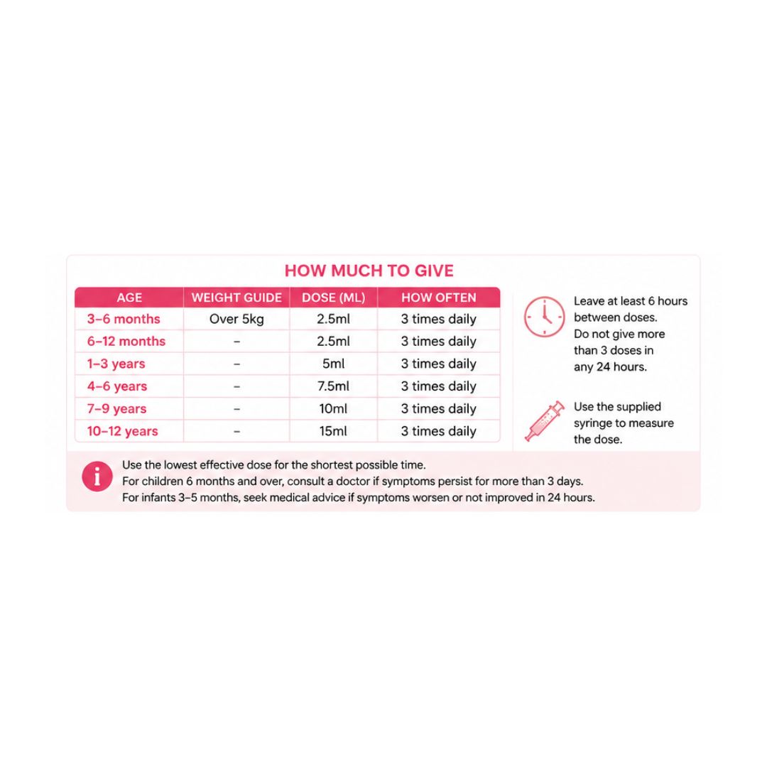 Easofen for Children Strawberry 100mg/5ml Oral Suspension 'HOW MUCH TO GIVE' dosage information chart on a white background