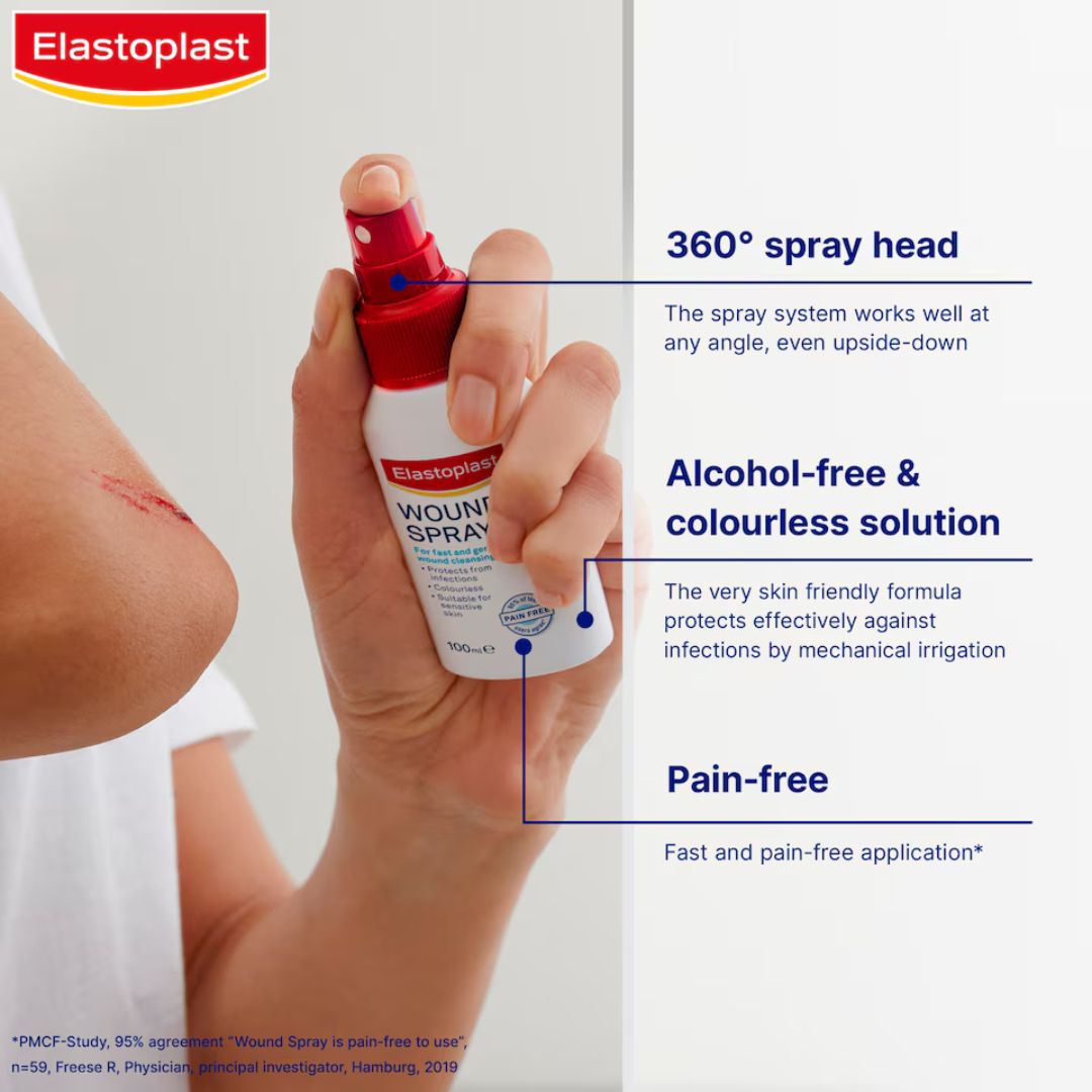 Elastoplast wound spray being held over a wound with product features highlighted.