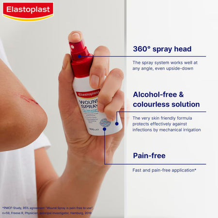 Elastoplast wound spray being held over a wound with product features highlighted.