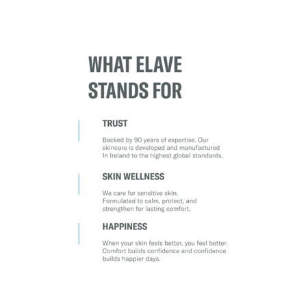 A text-based infographic on a white background with the heading 'WHAT ELAVE STANDS FOR' and three bullet points for Trust, Skin Wellness, and Happiness in dark gray text with light blue accent lines.