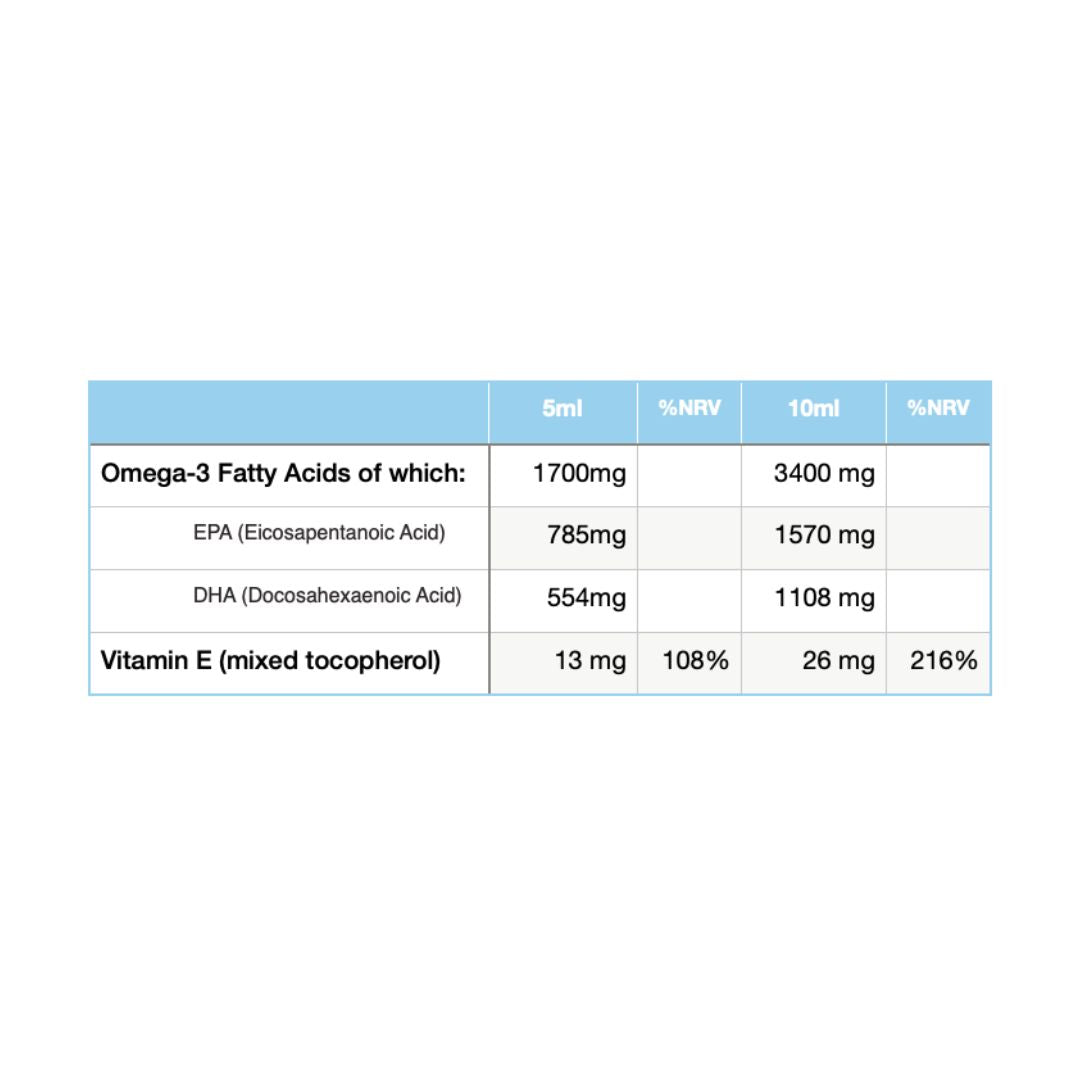 Eskimo-3 Omega-3 with Vitamin E 105ml nutritional information chart