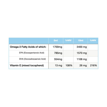Eskimo-3 Omega-3 with Vitamin E 105ml nutritional information chart