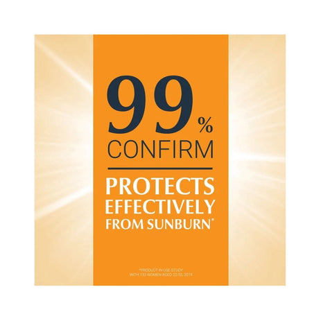 A square promotional graphic with a central orange panel reading '99% CONFIRM PROTECTS EFFECTIVELY FROM SUNBURN' on a light beige background with sunburst rays.