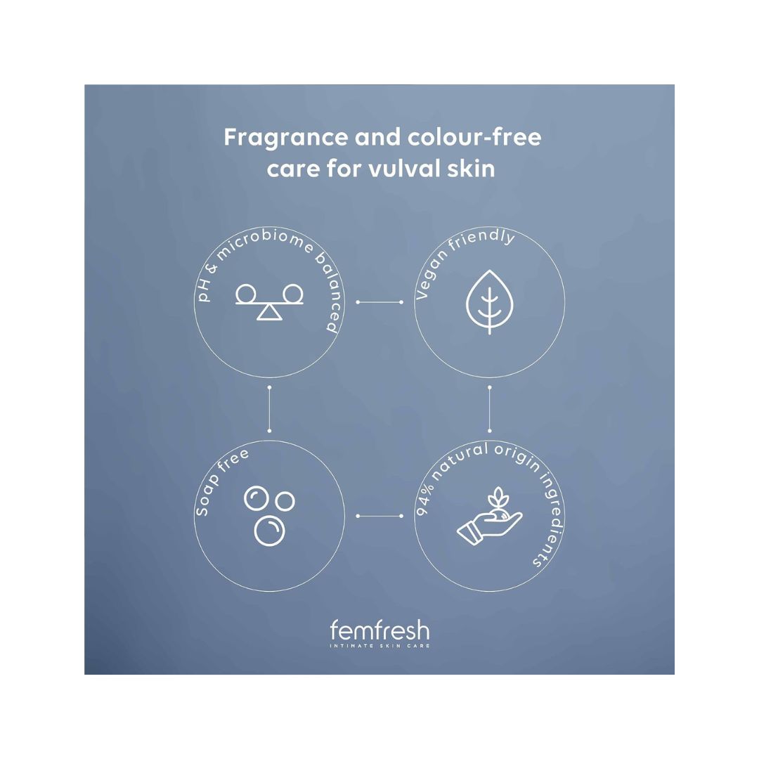 Femfresh 0% Sensitive Intimate Wash 250ml 'Fragrance and colour-free care for vulval skin' graphic