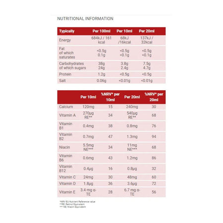 Floradix Kindervital nutritional information chart