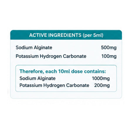 Gaviscon Advance Aniseed Oral Suspension 'Active Ingredients' and dosage chart on a white background