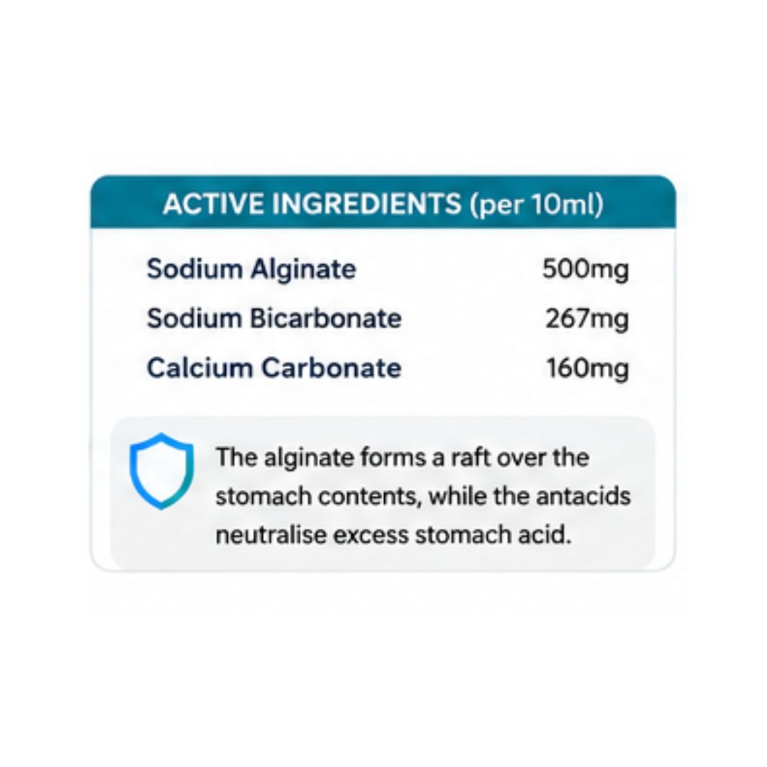 Gaviscon Liquid Aniseed Oral Suspension 'ACTIVE INGREDIENTS' chart on a white background