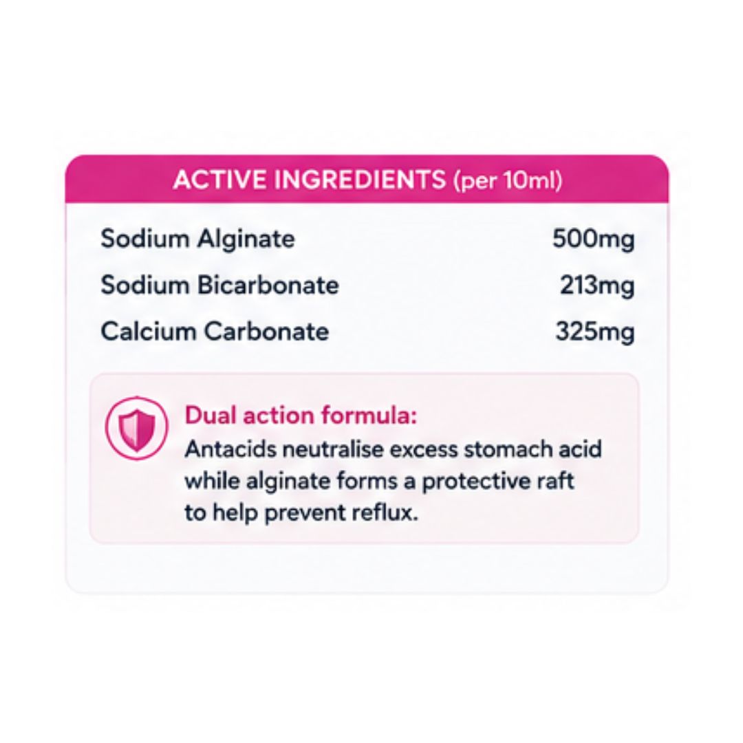 Gaviscon Extra Oral Suspension Peppermint 'ACTIVE INGREDIENTS (per 10ml) ' graphic chart