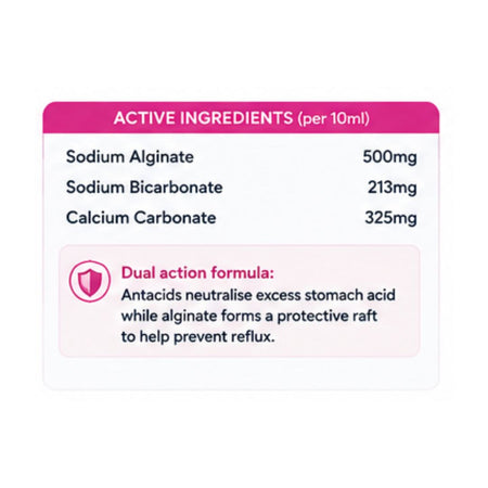 Gaviscon Extra Oral Suspension Peppermint 'ACTIVE INGREDIENTS (per 10ml) ' graphic chart