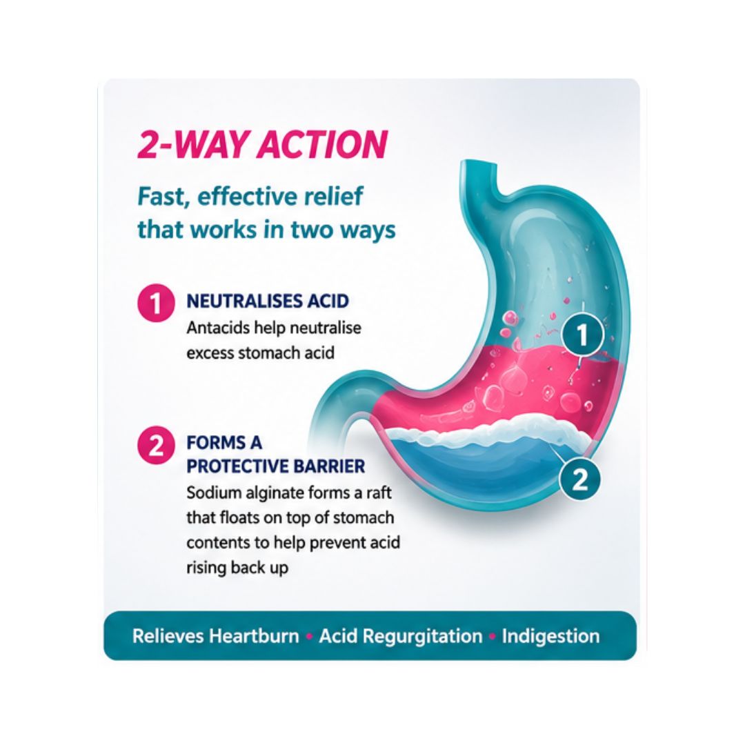 Gaviscon Extra Mixed Berries '2 - WAY ACTION' graphic on a light background