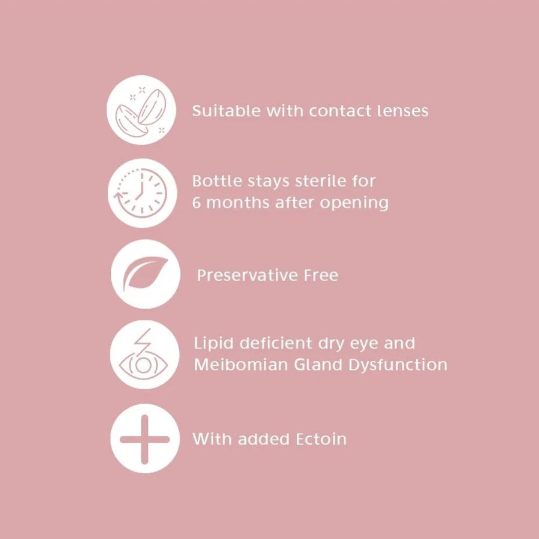 A pink informational graphic with five white circular icons and text listing product features: suitable with contact lenses, bottle stays sterile for 6 months after opening, preservative free, lipid deficient dry eye and Meibomian Gland Dysfunction, and with added Ectoin.